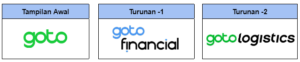 turunan merek